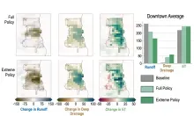 Ozdogan_UrbanGreenInfrastructure_Land_Use_Change_Science.